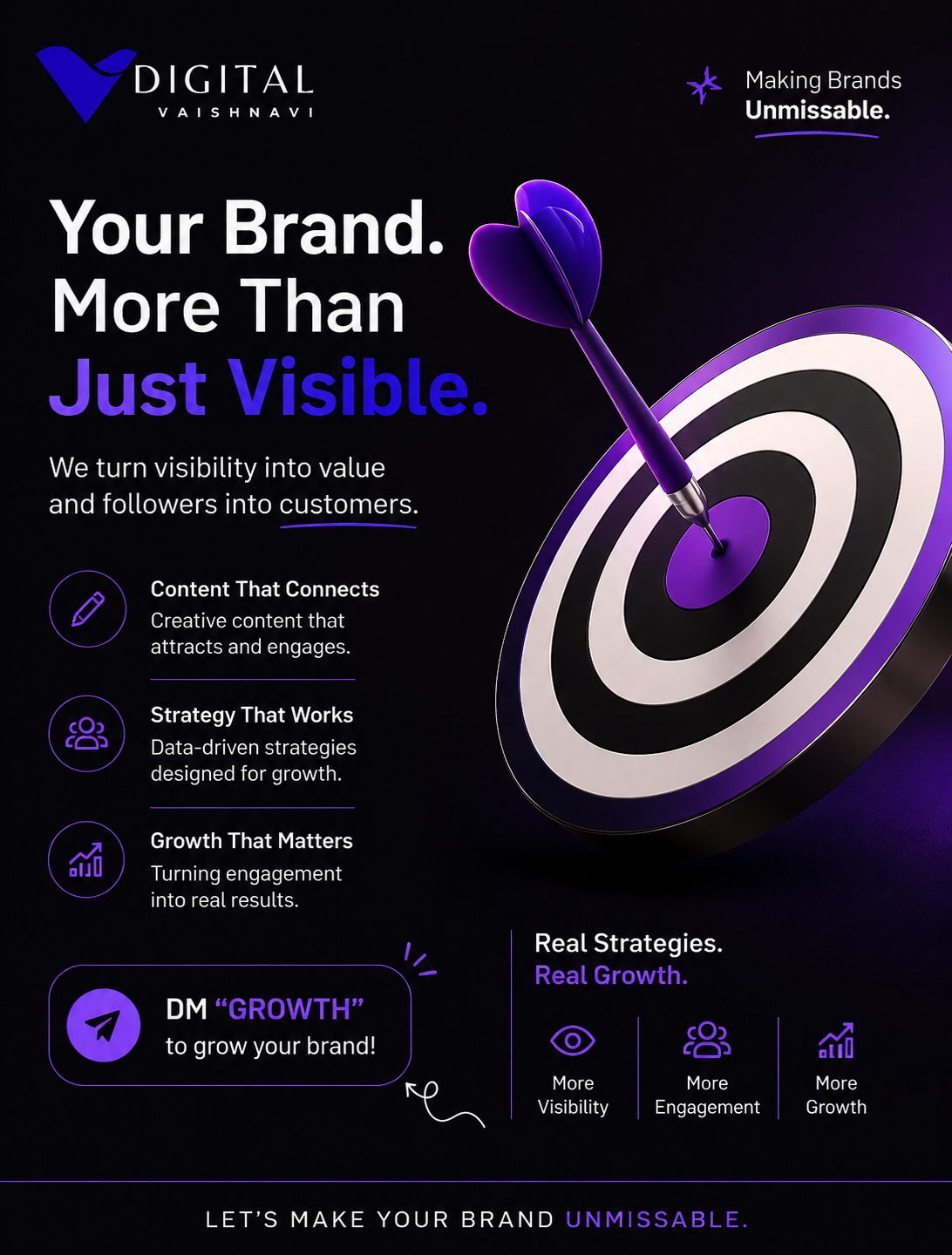 Digital Marketing by vaishnavi